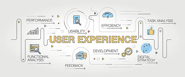 ux design experience utilisation optimisation parcours client relation entreprise